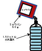 �X�e�b�v�Q�ƂR�̑}�G