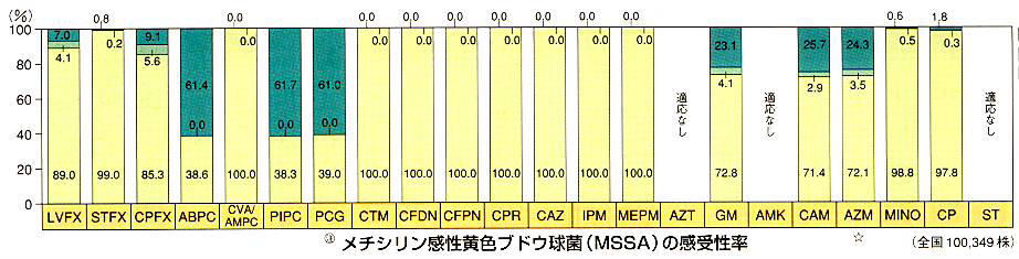 ミノマイシン 副作用 きつい