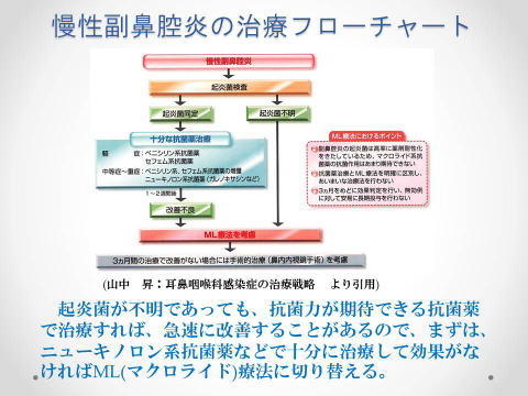 「アメリカ小児科学会 小児急性細菌性副鼻腔 