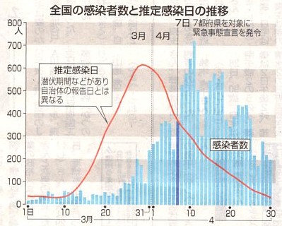 中央 値 潜伏 期間 コロナ