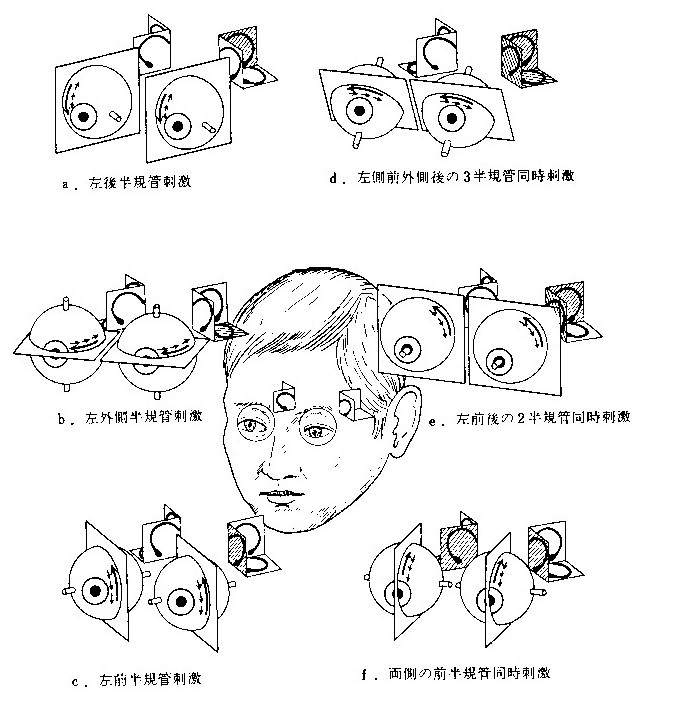 中耳炎 寝る 向き