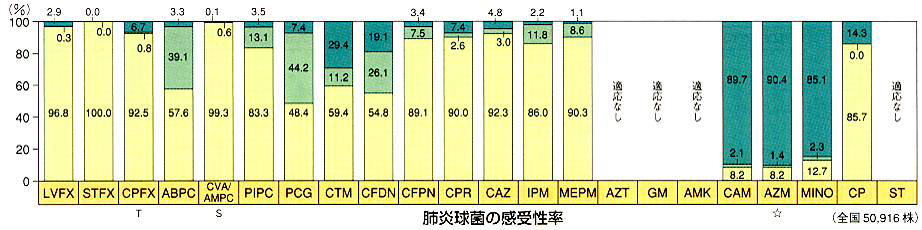 きつい ミノマイシン 副作用 【ミノマイシン】がニキビを治す！副作用と使用期間の目安について